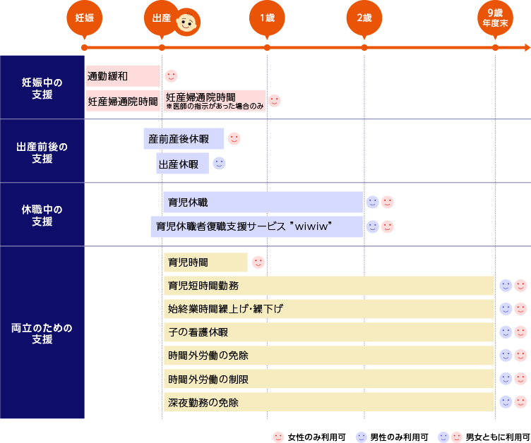 仕事と育児 両立のための制度